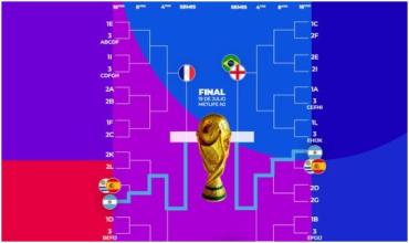 Qué días jugará la Selección Argentina en el Mundial 2026