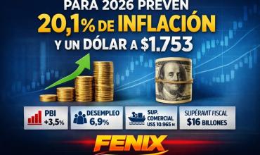 PARA 2026 PREVÉN 20,1% DE INFLACIÓN Y UN DÓLAR A $1.753