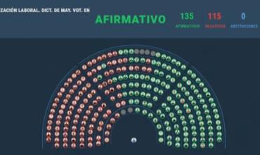 Diputados aprobó la reforma laboral, pero la ley volverá al Senado para ser sancionada