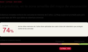 Mapa nacional de vacunación contra la tos convulsa: La Rioja se encuentra en zona amarilla