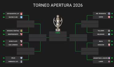 Así están los cruces de octavos de final del Torneo Apertura 2026 