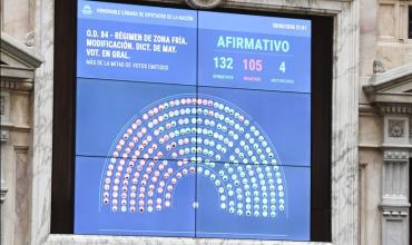En Diputados, el oficialismo logró aprobar la ley que recorta los subsidios al gas por “zona fría”