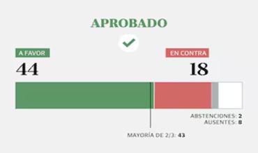 Uno por uno, cómo votó cada senador por el pliego de Micheli