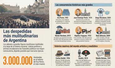 Cuales fueron las despedidas más multitudinarias en Argentina