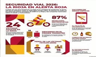 Día Nacional de la Seguridad Vial: En La Rioja, hasta el mes de Junio, suman, 24 las víctimas fatales