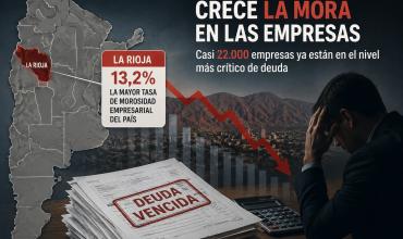 La Rioja lidera el ranking nacional de mora empresarial y preocupa el crecimiento de deudas incobrables