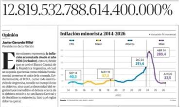 Milei escribió una columna en Clarín para explicar su reforma del Banco Central