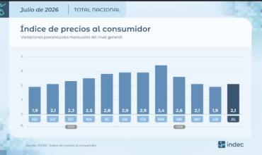 Luis Herrera: “Tenemos un piso bastante duro de romper, que es ese 2% de inflación”