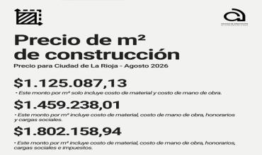 Construir en La Rioja cuesta más de $1,1 millones por metro cuadrado