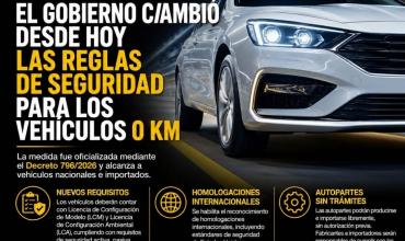 El Gobierno cambió desde hoy las reglas de seguridad para los vehículos 0 km
