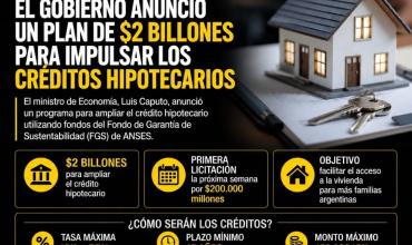 El Gobierno anunció un plan de $ 2 billones para impulsar los créditos hipotecarios