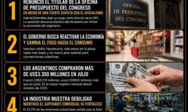 LAS 5 NOTICIAS DE FÉNIX MÁS IMPORTANTES DE HOY 