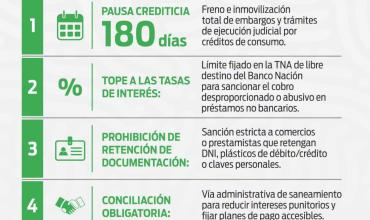La Rioja decreta medidas de protección para consumidores y regula los créditos de consumo