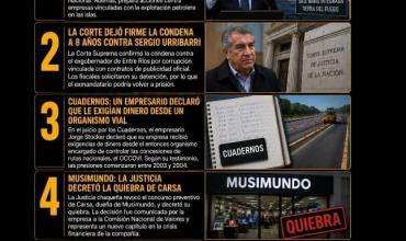 LAS 5 NOTICIAS  MAS IMPORTANTES  DE HOY ...