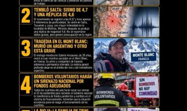 LAS 5 NOTICIAS MÁS IMPORTANTES DE HOY DOMINGO 06/9/2026