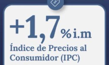 Inflación en baja, pero con salarios rezagados: el análisis de Luis Herrera