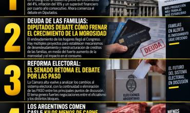 LAS 5 NOTICIAS MÁS IMPORTANTES DE HOY MIÉRCOLES 16/09/2026