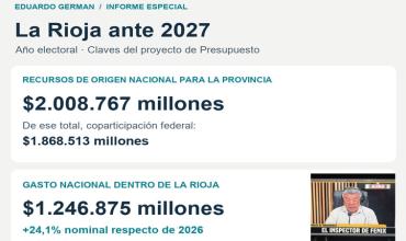 La Rioja ante 2027: coparticipación, salarios y obras en el año electoral