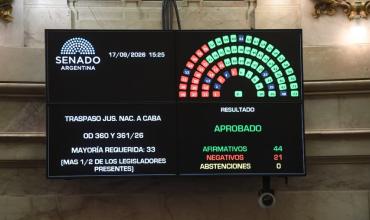 Senado: con el apoyo de los aliados, el Gobierno logró convertir en ley la Inocencia Fiscal II