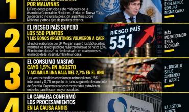 LAS 5 NOTICIAS MÁS IMPORTANTES DE HOY MIÉRCOLES 23/09/2026