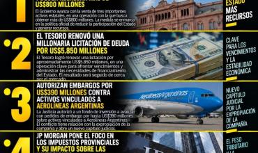 LAS 5 NOTICIAS MÁS IMPORTANTES DE HOY MARTES 29/09/2026