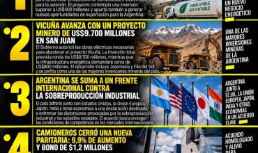 LAS 5 NOTICIAS MÁS IMPORTANTES DE HOY