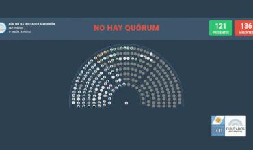 Por falta de quorum, fracasó la sesión convocada por la oposición para voltear el DNU 70/23 de Milei