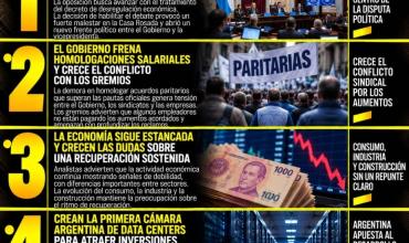 LAS 5 NOTICIAS MÁS IMPORTANTES DE HOY