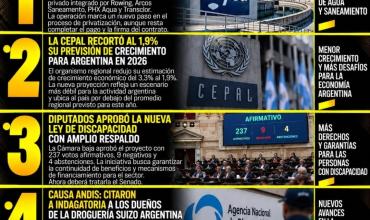 LAS 5 NOTICIAS MÁS IMPORTANTES DE HOY