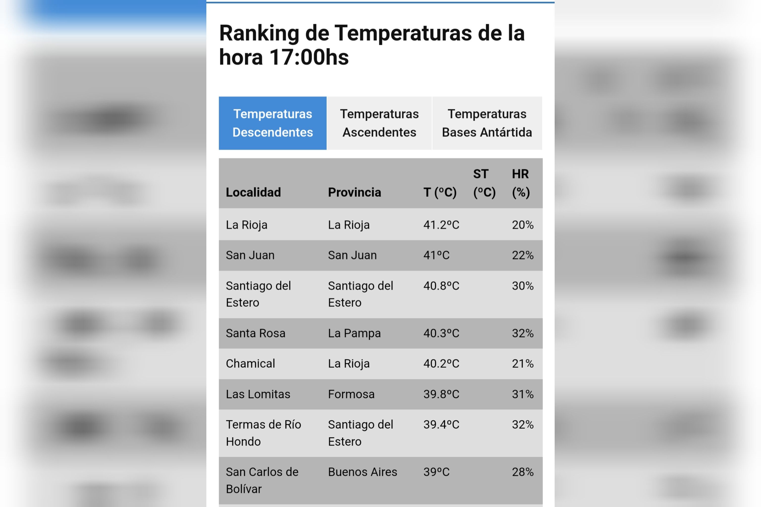 Ola de Calor La Rioja lidera el ranking de las temperaturas m s