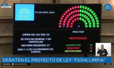 Ficha Limpia y la farsa oficial: Milei simula fracaso y Cristina celebra la impunidad