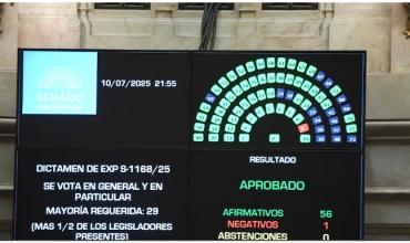 La Libertad Avanza sufrió 8 derrotas en el Congreso que lo condicionan para el segundo semestre