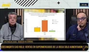La Rioja, lejos del repunte: las ventas en supermercados crecieron solo un 1,5% en mayo