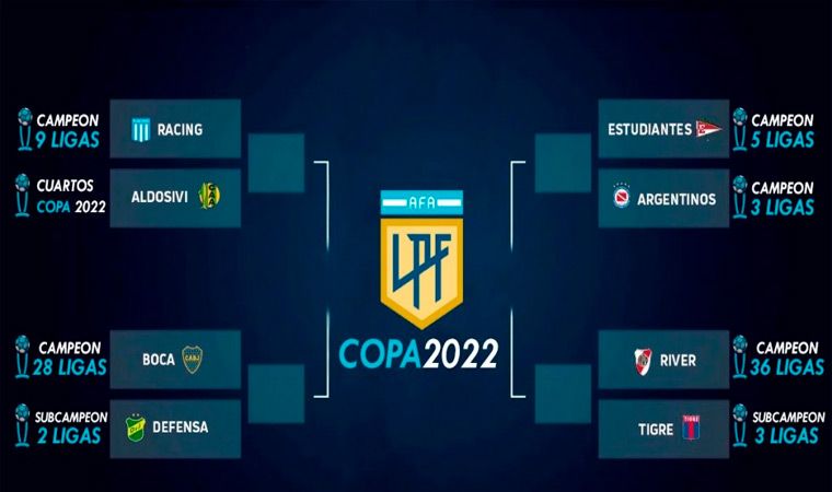 La AFA confirmó los días y horarios de los cuartos de final de la Copa ...
