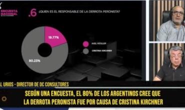 Anibal Urios: "Cristina es un ciclo terminado para la sociedad argentina hace tiempo"