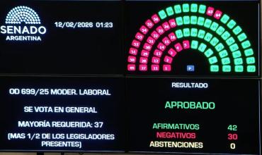 Uno por uno, qué senadores votaron a favor de la reforma laboral y quiénes en contra