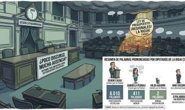Escasa participación: cuánto hablaron los diputados riojanos en el Congreso durante 2025