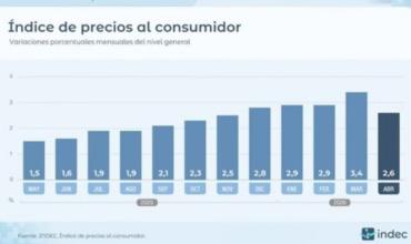  Efraín Molina: “Con estos valores es muy difícil que la inflación llegue al 1% como proyectó el Gobierno”