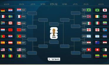 Octavos de final Mundial 2026: cuándo se juega, las fechas y cruces