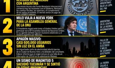 LAS 5 NOTICIAS MÁS IMPORTANTES DE HOY LUNES 21/09/2026