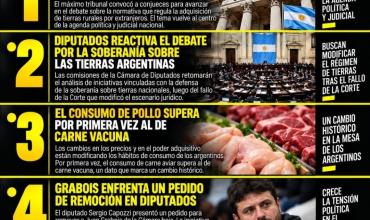 LAS 5 NOTICIAS MÁS IMPORTANTES DE HOY