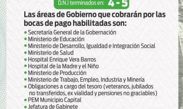 Pago de Chachos: este miércoles cobran los DNI terminados en 4 y 5 en Capital