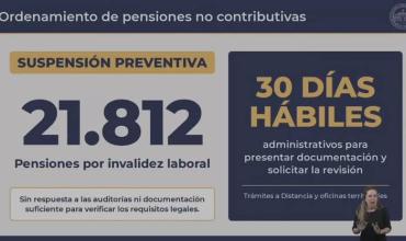 El Gobierno mantiene suspendidas 21.812 pensiones por invalidez y da 30 días para presentar documentación
