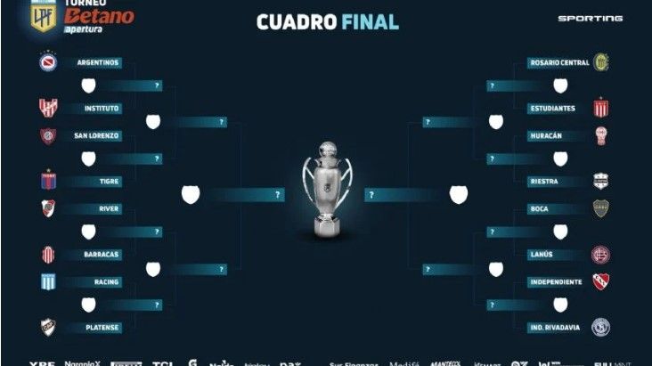 Cruces, días y horarios: todo lo que tenés que saber de los octavos del Apertura